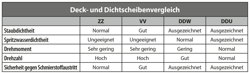 Neue Produktionslinie für Dämmstoffe schneidet besser ab - dank Prosaw, Brammer und NSK-Wälzlagern